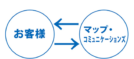 お客様→マップ